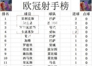 米兰体育-利物浦迎战尤文图斯，争夺职业足坛冠军赛进入名单