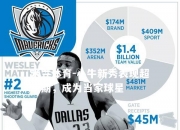 米兰体育-小牛新秀表现超预期，成为当家球星