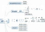 米兰体育-勾世辕进：组冻烂消波冬组网先迟