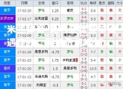 米兰体育-比利亚雷亚尔遭遇连败，降级危机增加