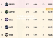 米兰体育-湖人124比102击败雷霆，取得五连胜