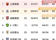 米兰体育-河北天津实现逆转，稳固积分榜