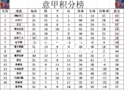 米兰体育-拉齐奥主场大胜博洛尼亚，积分榜继续上升