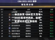 米兰体育-CBA官方发布2022赛季时间表，新规定或将改变比赛格局