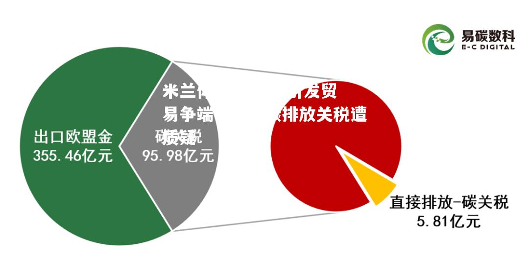 CBAM引发贸易争端，欧盟碳排放关税遭质疑