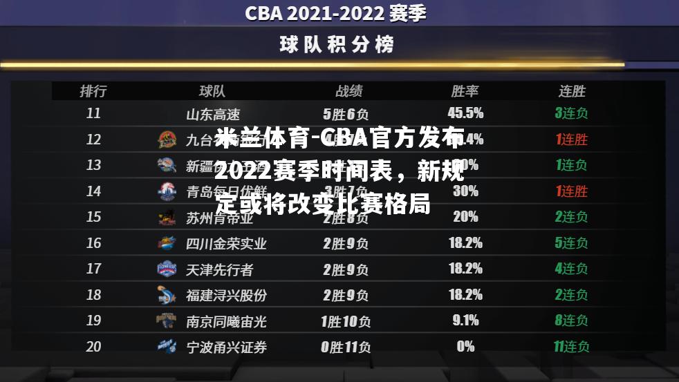 CBA官方发布2022赛季时间表，新规定或将改变比赛格局