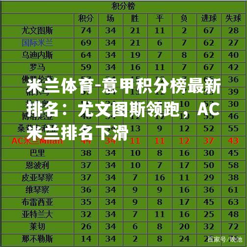 意甲积分榜最新排名：尤文图斯领跑，AC米兰排名下滑