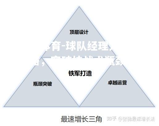 球队经理人设新策略，突破技战术瓶颈