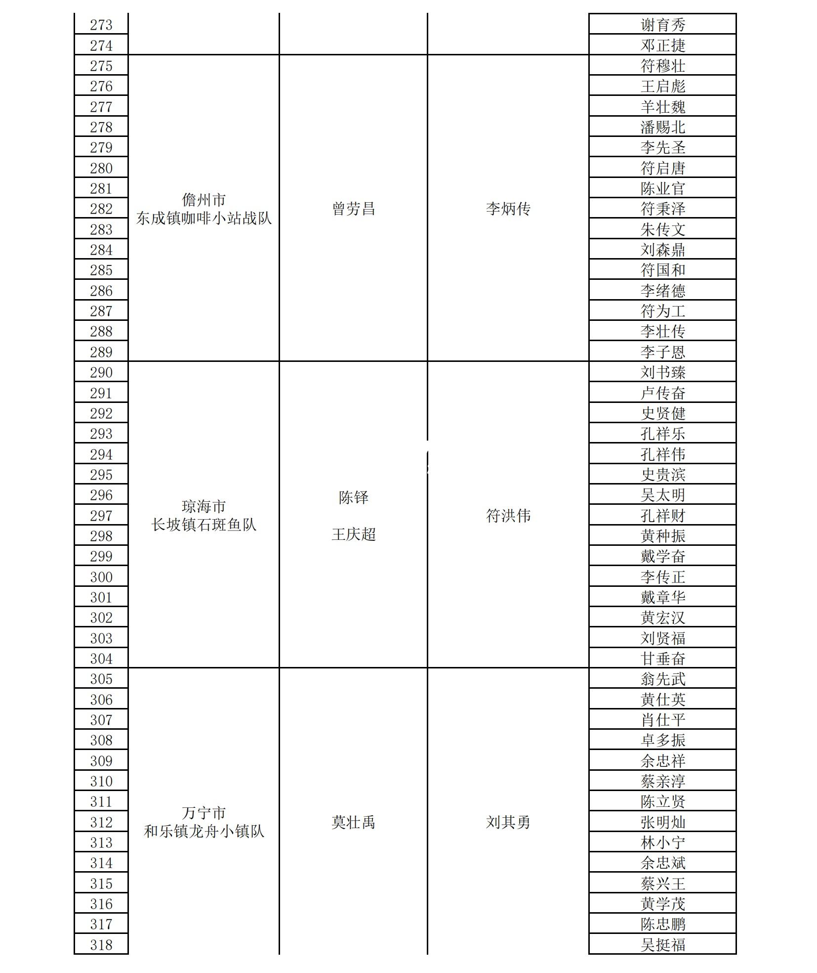 海南队引进新人，实力提升势如破竹赢球为主