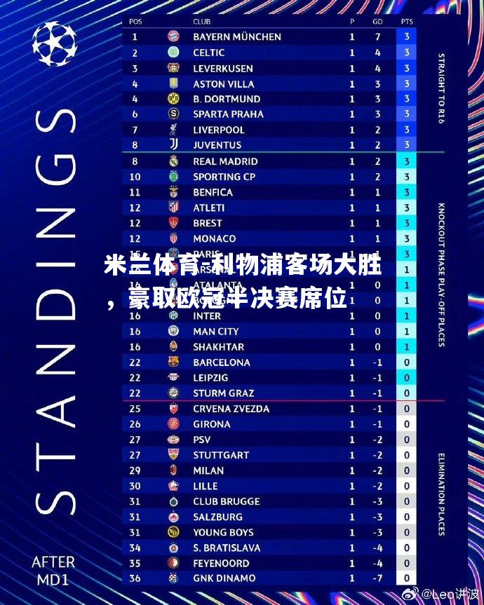 利物浦客场大胜，豪取欧冠半决赛席位