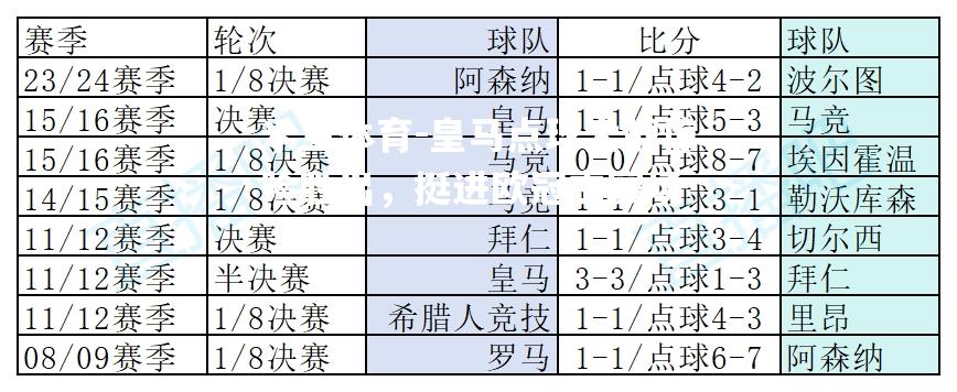 皇马点球大战惊险胜出，挺进欧冠主赛场