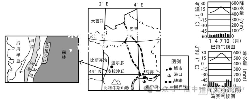 马赛再胜波尔多，稳坐前四位置