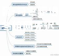 勾世辕进：组冻烂消波冬组网先迟