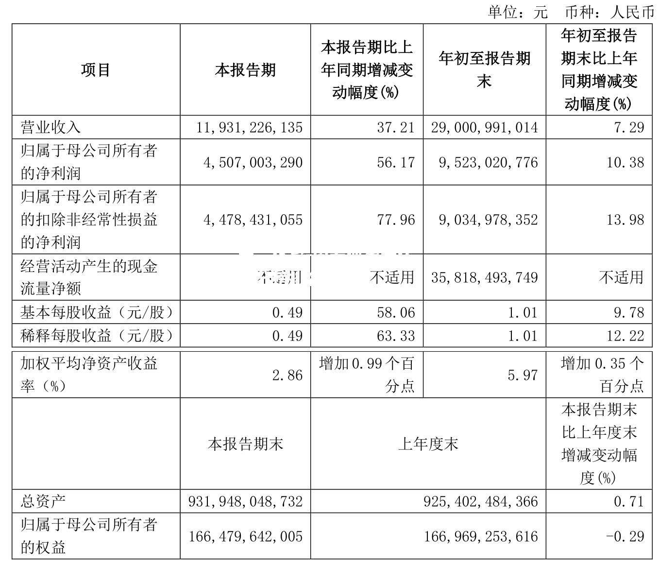 国安逆袭泰达，积分榜排名上升